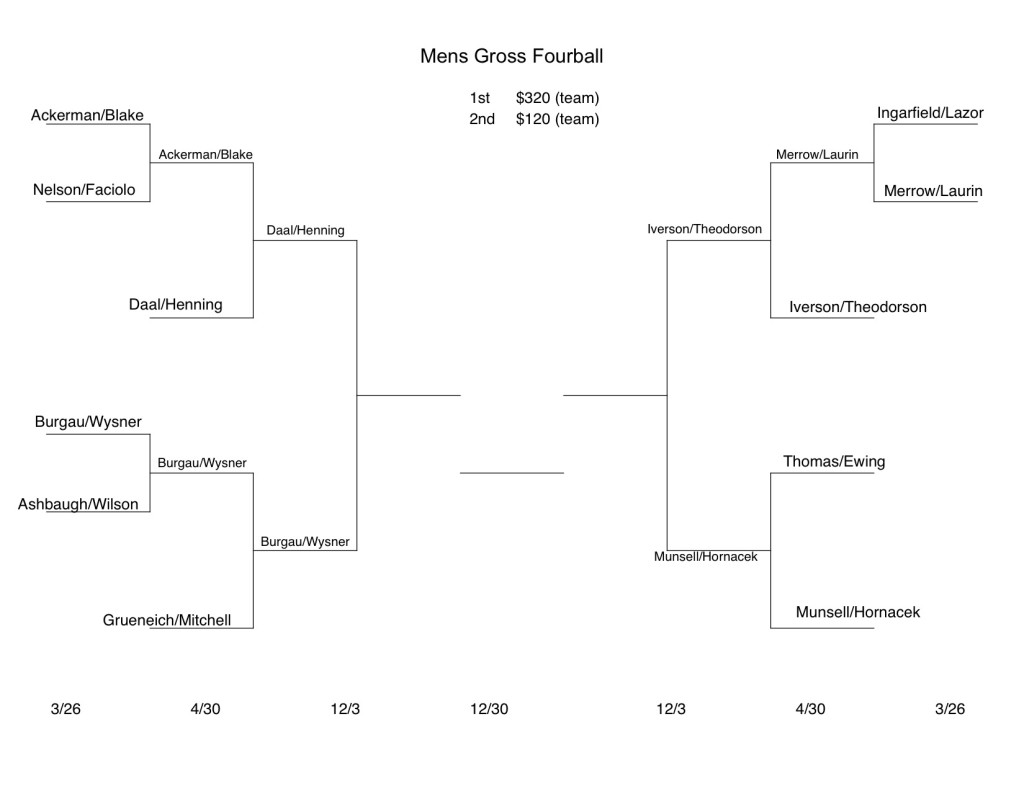Gross-fourball updated May 7th