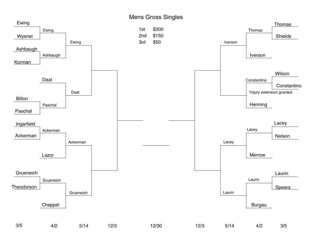 Gross-singles updated May 7th