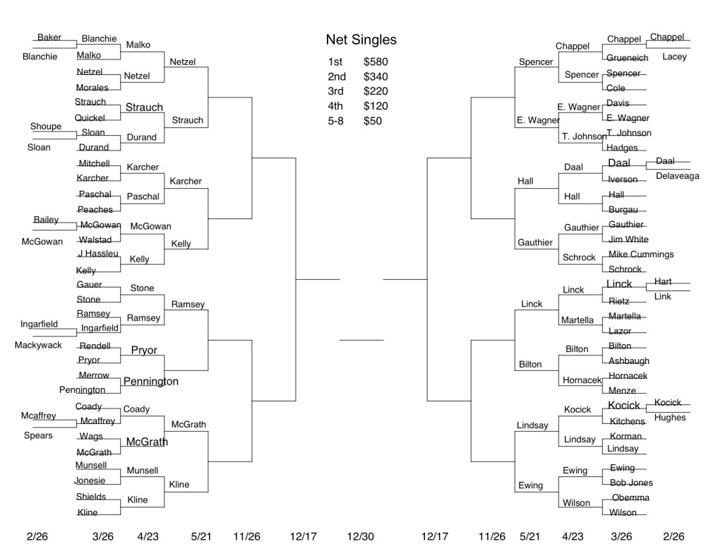 Men-Net-Singles updated May 7th