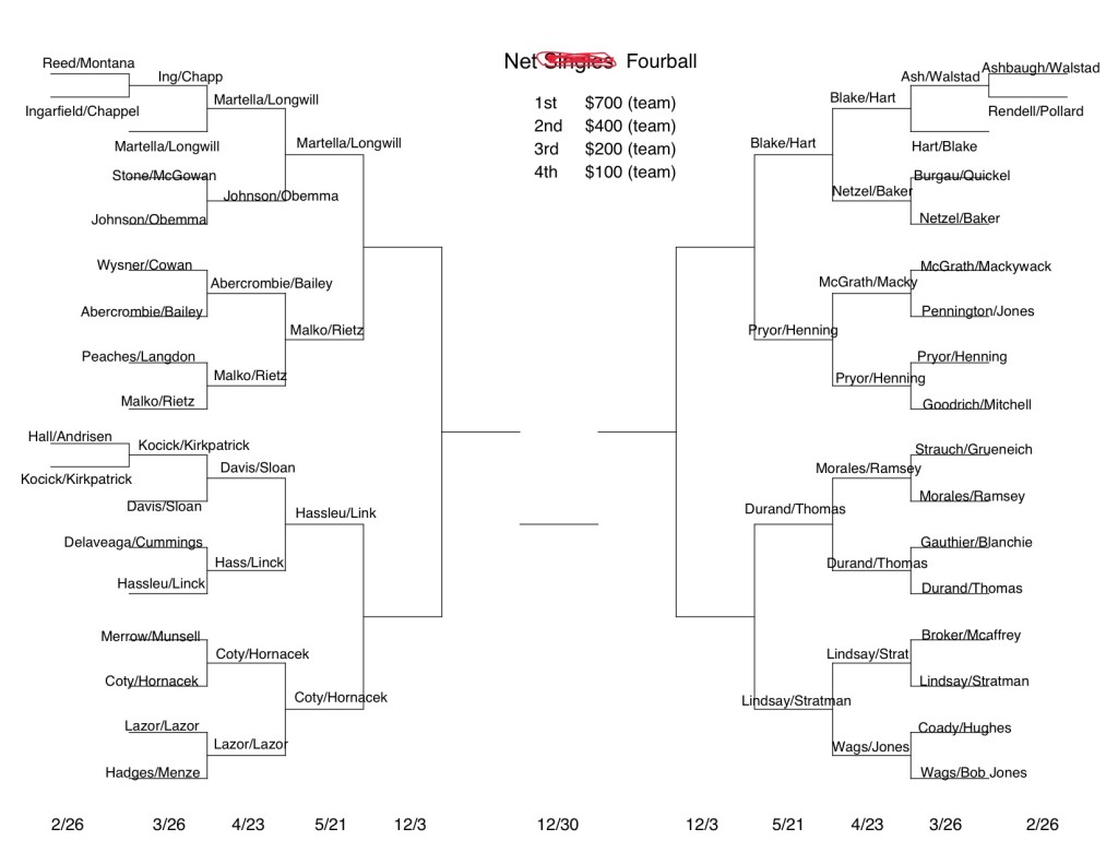 Mens-Net-Fourball updated May 7th