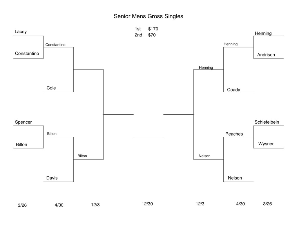 Senior-gross-single updated May 7th